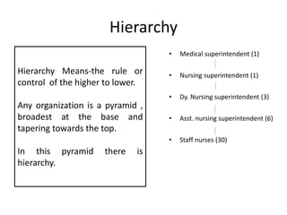 Hierarchy
• Medical superintendent (1)
• Nursing superintendent (1)
• Dy. Nursing superintendent (3)
• Asst. nursing superintendent (6)
• Staff nurses (30)
Hierarchy Means-the rule or
control of the higher to lower.
Any organization is a pyramid ,
broadest at the base and
tapering towards the top.
In this pyramid there is
hierarchy.
 