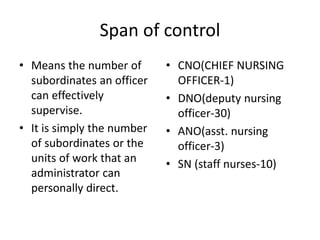 Span of control
• Means the number of
subordinates an officer
can effectively
supervise.
• It is simply the number
of subordinates or the
units of work that an
administrator can
personally direct.
• CNO(CHIEF NURSING
OFFICER-1)
• DNO(deputy nursing
officer-30)
• ANO(asst. nursing
officer-3)
• SN (staff nurses-10)
 