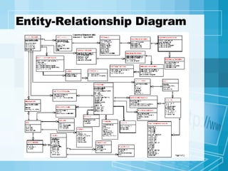 Entity-Relationship Diagram 