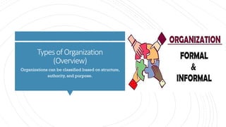 Organisation Overview Image Comprehensive Overview of Organization: Meaning, Types, and Importance ...