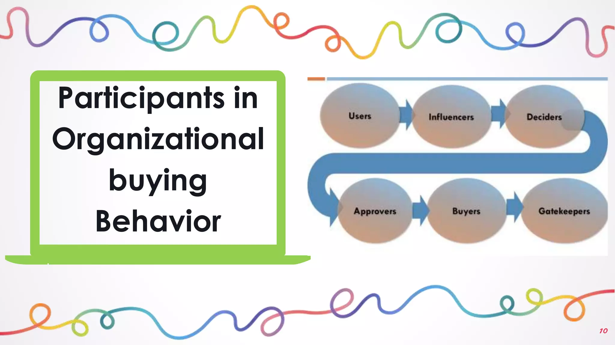 10
Participants in
Organizational
buying
Behavior
.
 