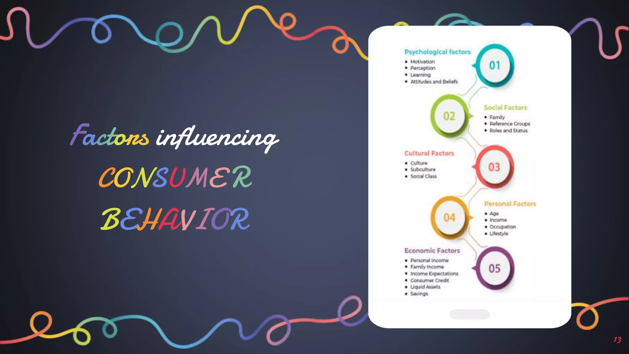 Factors influencing
CONSUME R
BEHAVIOR
13
 