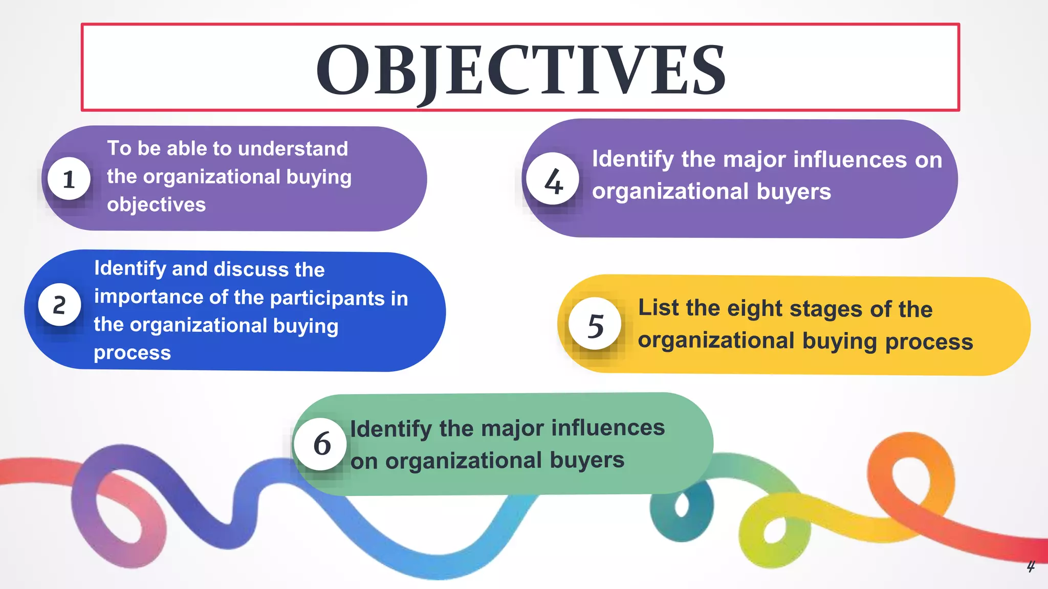 OBJECTIVES
4
 