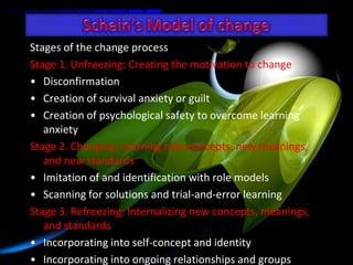 Stages of the change process
Stage 1. Unfreezing: Creating the motivation to change
• Disconfirmation
• Creation of survival anxiety or guilt
• Creation of psychological safety to overcome learning
   anxiety
Stage 2. Changing: Learning new concepts, new meanings,
   and new standards
• Imitation of and identification with role models
• Scanning for solutions and trial-and-error learning
Stage 3. Refreezing: Internalizing new concepts, meanings,
   and standards
• Incorporating into self-concept and identity
• Incorporating into ongoing relationships and groups
 