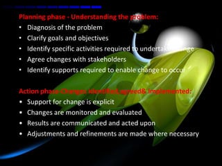 Planning phase - Understanding the problem:
• Diagnosis of the problem
• Clarify goals and objectives
• Identify specific activities required to undertake change
• Agree changes with stakeholders
• Identify supports required to enable change to occur

Action phase-Changes identified,agreed& implemented:
• Support for change is explicit
• Changes are monitored and evaluated
• Results are communicated and acted upon
• Adjustments and refinements are made where necessary
 