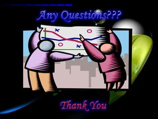 Organizational change-model