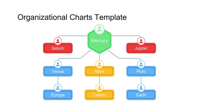 organizational-chart for organogram-1.pptx