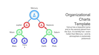 Mercury
Neptune
Jupiter
Moon
Mars
Venu
s
Saturn
Organizational
Charts
Template
Venus has a beautiful name
and is the second planet from
the Sun. It’s terribly hot—even
hotter than Mercury—and its
atmosphere is extremely
poisonous
Earth Pluto
 