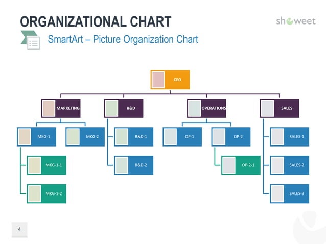 Organizational-Charts-Showeet(standard).pptx