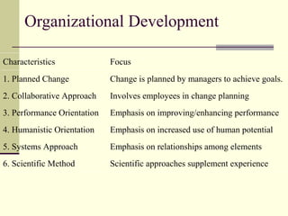 Organizational-Development.ppt