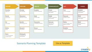 Scenario Planning Template
 