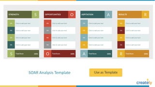 SOAR Analysis Template
 