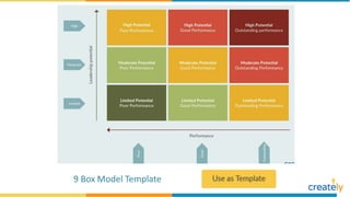 9 Box Model Template
 