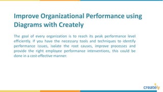 The goal of every organization is to reach its peak performance level
efficiently. If you have the necessary tools and techniques to identify
performance issues, isolate the root causes, improve processes and
provide the right employee performance interventions, this could be
done in a cost-effective manner.
Improve Organizational Performance using
Diagrams with Creately
 