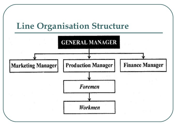 Org Chart Definition