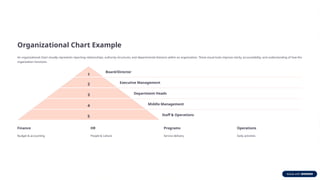 Organization Management Example Organizational-Structure Organisational Structure | PPTX