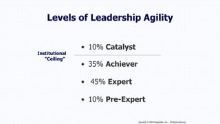 The Six Dimensions of
the ACE Agility Index:
1. Leadership & Management – The style of your leadership and its alignment t...