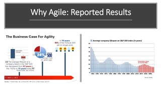 Why Agile: Reported Results
 