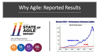 Why Agile: Reported Results
 
