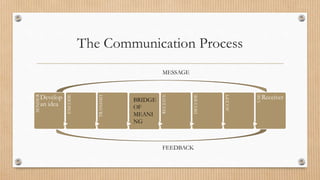Organizational and management communication | PPTX