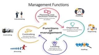 Management Functions
 