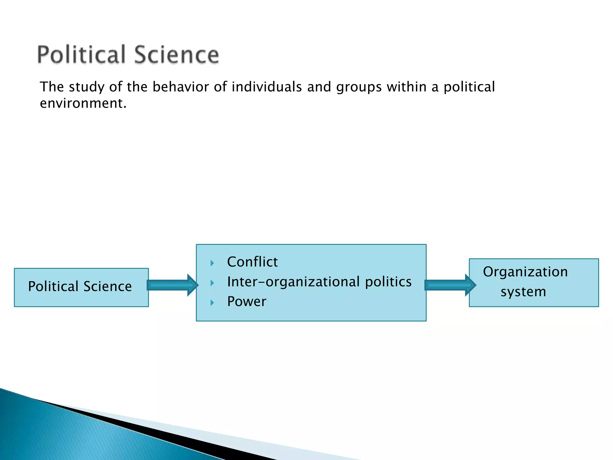 Individual decision making