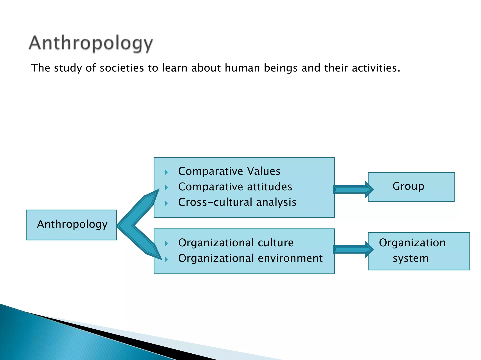 Leadership effectiveness