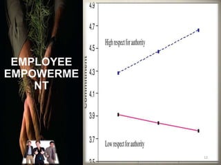Committed employee’s personal values similar to those of org