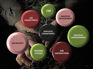 Employees are key elements successful business