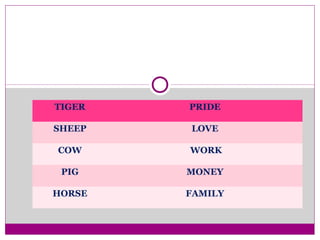 TIGER PRIDE
SHEEP LOVE
COW WORK
PIG MONEY
HORSE FAMILY
 