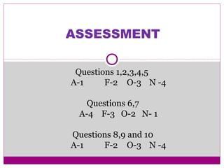 ASSESSMENT
Questions 1,2,3,4,5
A-1 F-2 O-3 N -4
Questions 6,7
A-4 F-3 O-2 N- 1
Questions 8,9 and 10
A-1 F-2 O-3 N -4
 