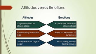 Attitudinal OB (Emotions and Attitudes) | PPTX