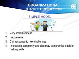 SIMPLE MODEL
1. Very small business
2. Inexpensive
3. Can response to new challenges
4. increasing complexity and size may compromise decision
making skills
ORGANIZATIONAL
STRUCTURE/DESIGN
 