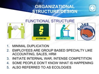 FUNCTIONAL STRUCTURE
1. MINIMAL DUPLICATION
2. EMPLOYEES ARE GROUP BASED SPECIALTY LIKE
ACCOUNTING, SALES, HRM
3. INITIATE INTERNAL WAR, INTENSE COMPETITION
4. SOME PEOPLE DON’T KNOW WHAT IS HAPPENING
5. ALSO REFERRED TO AS ECOLOGIES
ORGANIZATIONAL
STRUCTURE/DESIGN
 