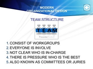 MODERN
ORGANIZATIONAL DESIGN
TEAM STRUCTURE
1.CONSIST OF WORKGROUPS
2.EVERYONE IS INVOLVE
3.NOT CLEAR WHO IS IN-CHARGE
4.THERE IS PRESSURE WHO IS THE BEST
5.ALSO KNOWN AS COMMITTEES OR JURIES
 