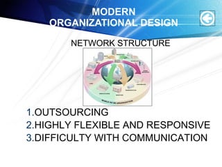 MODERN
ORGANIZATIONAL DESIGN
NETWORK STRUCTURE
1.OUTSOURCING
2.HIGHLY FLEXIBLE AND RESPONSIVE
3.DIFFICULTY WITH COMMUNICATION
 
