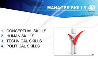 MANAGER SKILLS
1. CONCEPTUAL SKILLS
2. HUMAN SKILLS
3. TECHNICAL SKILLS
4. POLITICAL SKILLS
 