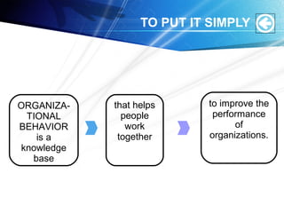 TO PUT IT SIMPLY
that helps
people
work
together
ORGANIZA-
TIONAL
BEHAVIOR
is a
knowledge
base
to improve the
performance
of
organizations.
 