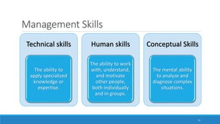 Management Skills
Technical skills
The ability to
apply specialized
knowledge or
expertise.
Human skills
The ability to work
with, understand,
and motivate
other people,
both individually
and in groups.
Conceptual Skills
The mental ability
to analyze and
diagnose complex
situations.
11
 