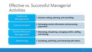 Effective vs. Successful Managerial
Activities
13
• Decision making, planning, and controlling.
Traditional
Management
• Exchanging routine information and processing
paperwork.Communication
• Motivating, disciplining, managing conflict, staffing,
and training.
Human Resource
Management
• Socializing, politicking, and interacting with others.Networking
 