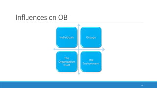 Influences on OB
Individuals Groups
The
Organization
Itself
The
Environment
19
 