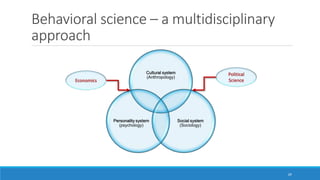 Behavioral science – a multidisciplinary
approach
Cultural system
(Anthropology)
Social system
(Sociology)
Personality system
(psychology)
29
Economics
Political
Science
 