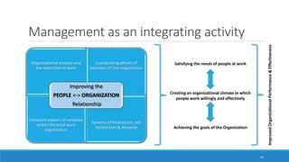 Management as an integrating activity
Organizational process and
the execution of work
Coordinating efforts of
members of the organization
Coherent pattern of activities
within the total work
organization
Systems of Motivation, Job
Satisfaction & Rewards
Improving the
PEOPLE <-> ORGANIZATION
Relationship
42
Satisfying the needs of people at work
Creating an organizational climate in which
people work willingly and effectively
Achieving the goals of the Organization
ImprovedOrganizationalPerformance&Effectiveness
 