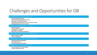 Challenges and Opportunities for OB
49
R E S P O N D I N G TO G LO B A L I Z AT I O N
•Increased foreign assignments
•Working with people from different cultures
•Coping with anti-capitalism backlash
•Overseeing movement of jobs to countries with low-cost labor
•Managing people during the war on terror
M A N A G I N G W O R K F O R C E D I V E R S I T Y
•Embracing diversity
•Changing global demographics
•Implications for managers
•Recognizing and responding to differences
I M P R O V I N G Q UA L I T Y A N D P R O D U C T I V I T Y
•Quality management (QM)
•Process reengineering
R E S P O N D I N G TO T H E L A B O R S H O R TA G E
•Changing work force demographics
•Fewer skilled laborers
•Early retirements and older workers
I M P R O V I N G C U S TO M E R S E R V I C E
•Increased expectation of service quality
•Customer-responsive cultures
 