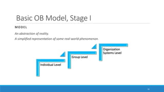 Basic OB Model, Stage I
MODEL
An abstraction of reality.
A simplified representation of some real-world phenomenon.
52
Individual Level
Group Level
Organization
Systems Level
 