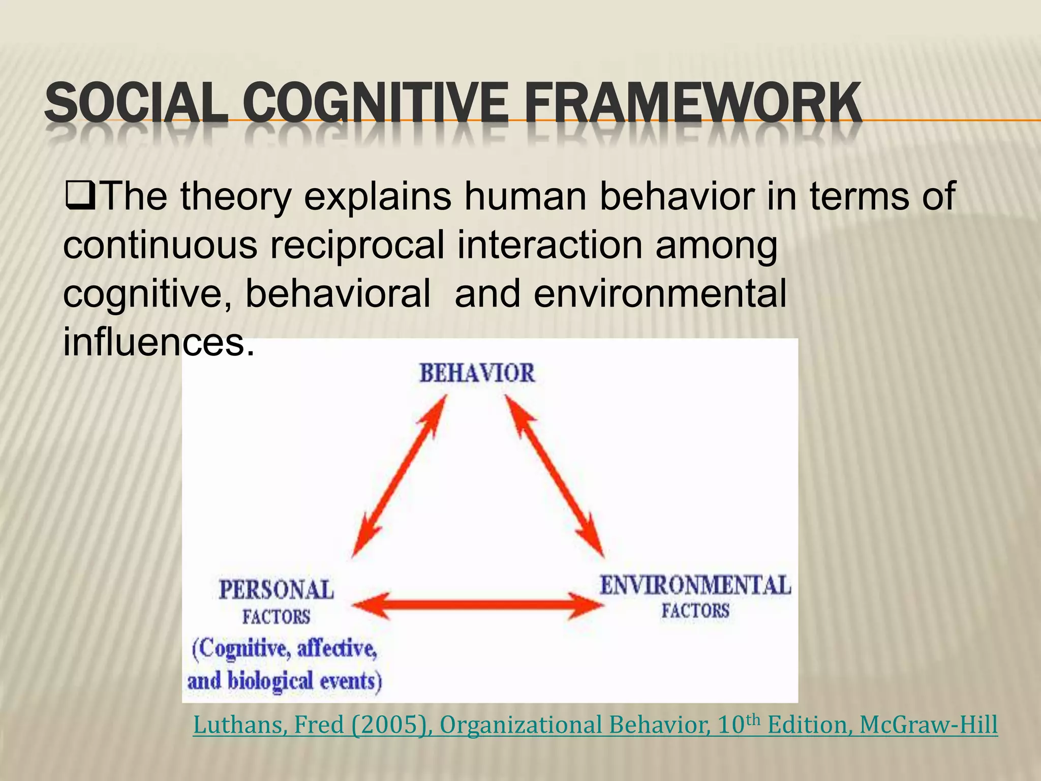 SOCIAL COGNITIVE FRAMEWORK
The theory explains human behavior in terms of
continuous reciprocal interaction among
cognitive, behavioral and environmental
influences.
Luthans, Fred (2005), Organizational Behavior, 10th Edition, McGraw-Hill
 
