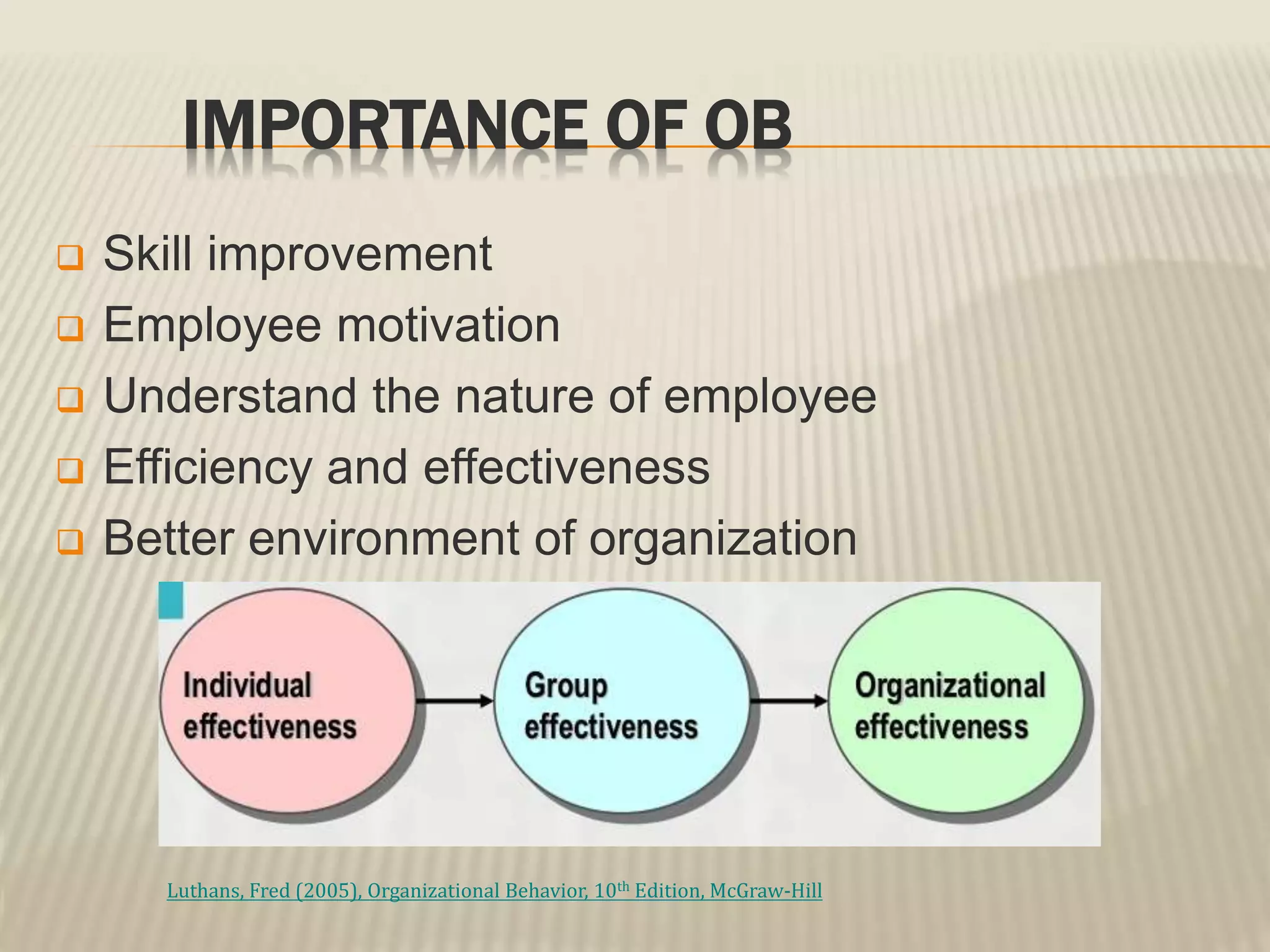 IMPORTANCE OF OB
 Skill improvement
 Employee motivation
 Understand the nature of employee
 Efficiency and effectiveness
 Better environment of organization
Luthans, Fred (2005), Organizational Behavior, 10th Edition, McGraw-Hill
 