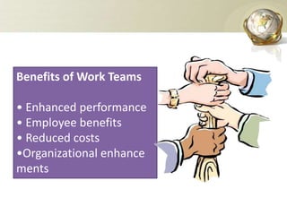 Benefits of Work Teams
• Enhanced performance
• Employee benefits
• Reduced costs
•Organizational enhance
ments
 