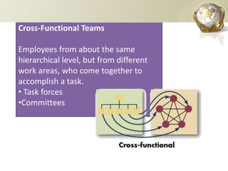 Virtual Teams
Teams that use
computer technology to
tie together physically
dispersed members in
order to achieve a
common...