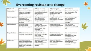 Overcoming resistance to change
• There are 8 tactics that can help change agents deal with resistance to change :
1) Educ...